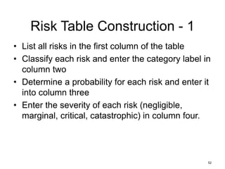 52
Risk Table Construction - 1
• List all risks in the first column of the table
• Classify each risk and enter the category label in
column two
• Determine a probability for each risk and enter it
into column three
• Enter the severity of each risk (negligible,
marginal, critical, catastrophic) in column four.
 