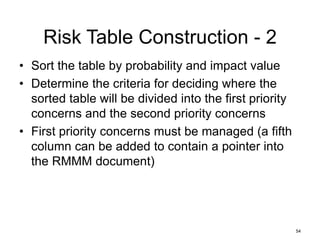 54
Risk Table Construction - 2
• Sort the table by probability and impact value
• Determine the criteria for deciding where the
sorted table will be divided into the first priority
concerns and the second priority concerns
• First priority concerns must be managed (a fifth
column can be added to contain a pointer into
the RMMM document)
 