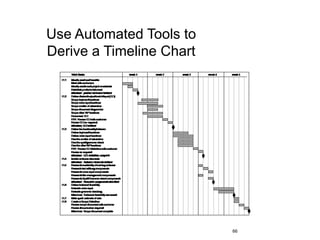 66
Use Automated Tools to
Derive a Timeline Chart
 