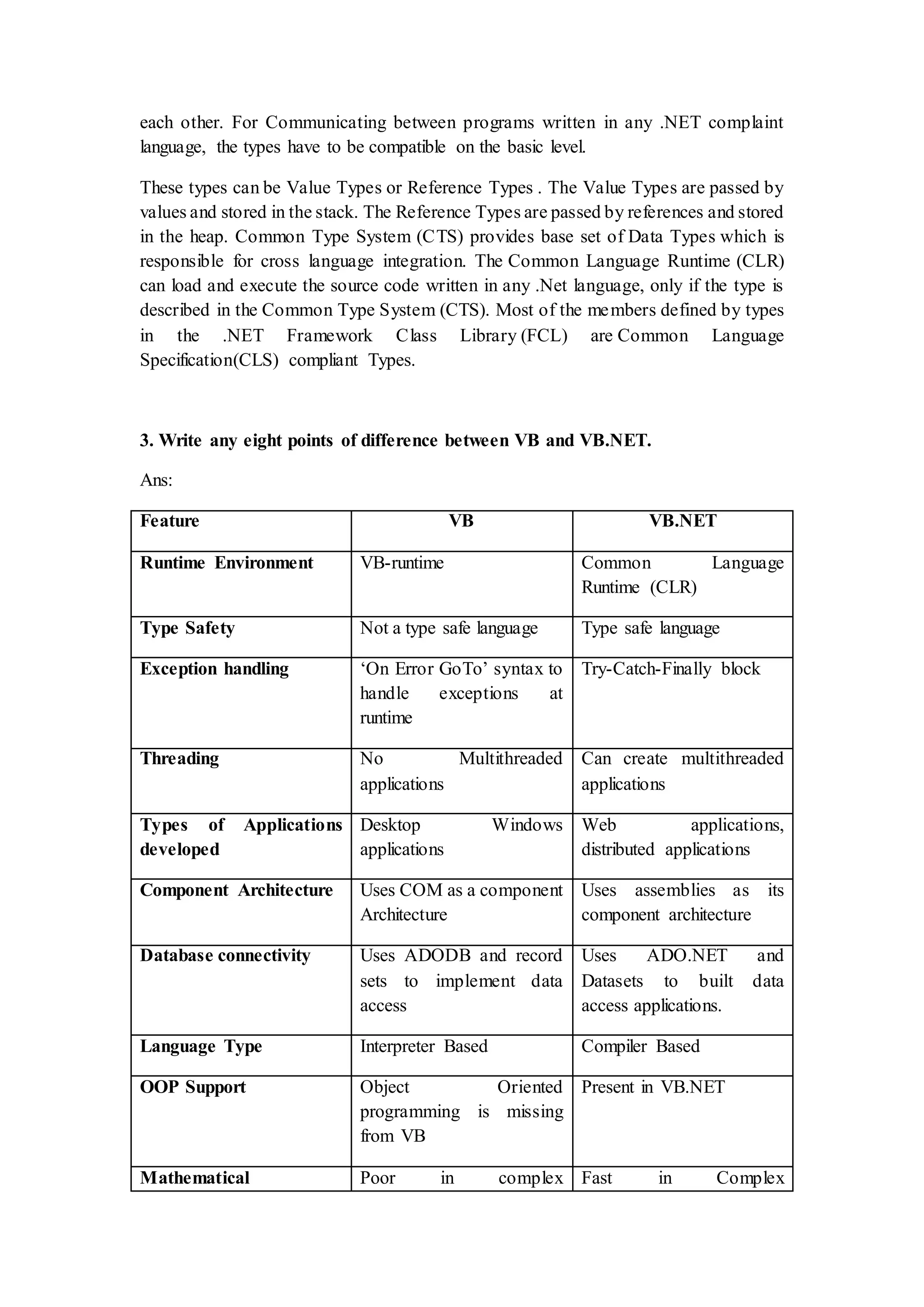 each other. For Communicating between programs written in any .NET complaint language, the types have to be compatible on the basic level. These types can be Value Types or Reference Types . The Value Types are passed by values and stored in the stack. The Reference Types are passed by references and stored in the heap. Common Type System (CTS) provides base set of Data Types which is responsible for cross language integration. The Common Language Runtime (CLR) can load and execute the source code written in any .Net language, only if the type is described in the Common Type System (CTS). Most of the members defined by types in the .NET Framework Class Library (FCL) are Common Language Specification(CLS) compliant Types. 3. Write any eight points of difference between VB and VB.NET. Ans: Feature VB VB.NET Runtime Environment VB-runtime Common Language Runtime (CLR) Type Safety Not a type safe language Type safe language Exception handling ‘On Error GoTo’ syntax to handle exceptions at runtime Try-Catch-Finally block Threading No Multithreaded applications Can create multithreaded applications Types of Applications developed Desktop Windows applications Web applications, distributed applications Component Architecture Uses COM as a component Architecture Uses assemblies as its component architecture Database connectivity Uses ADODB and record sets to implement data access Uses ADO.NET and Datasets to built data access applications. Language Type Interpreter Based Compiler Based OOP Support Object Oriented programming is missing from VB Present in VB.NET Mathematical Poor in complex Fast in Complex 