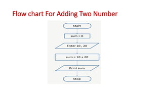 Chapter #1 (Introduction To Algorithms).pptx