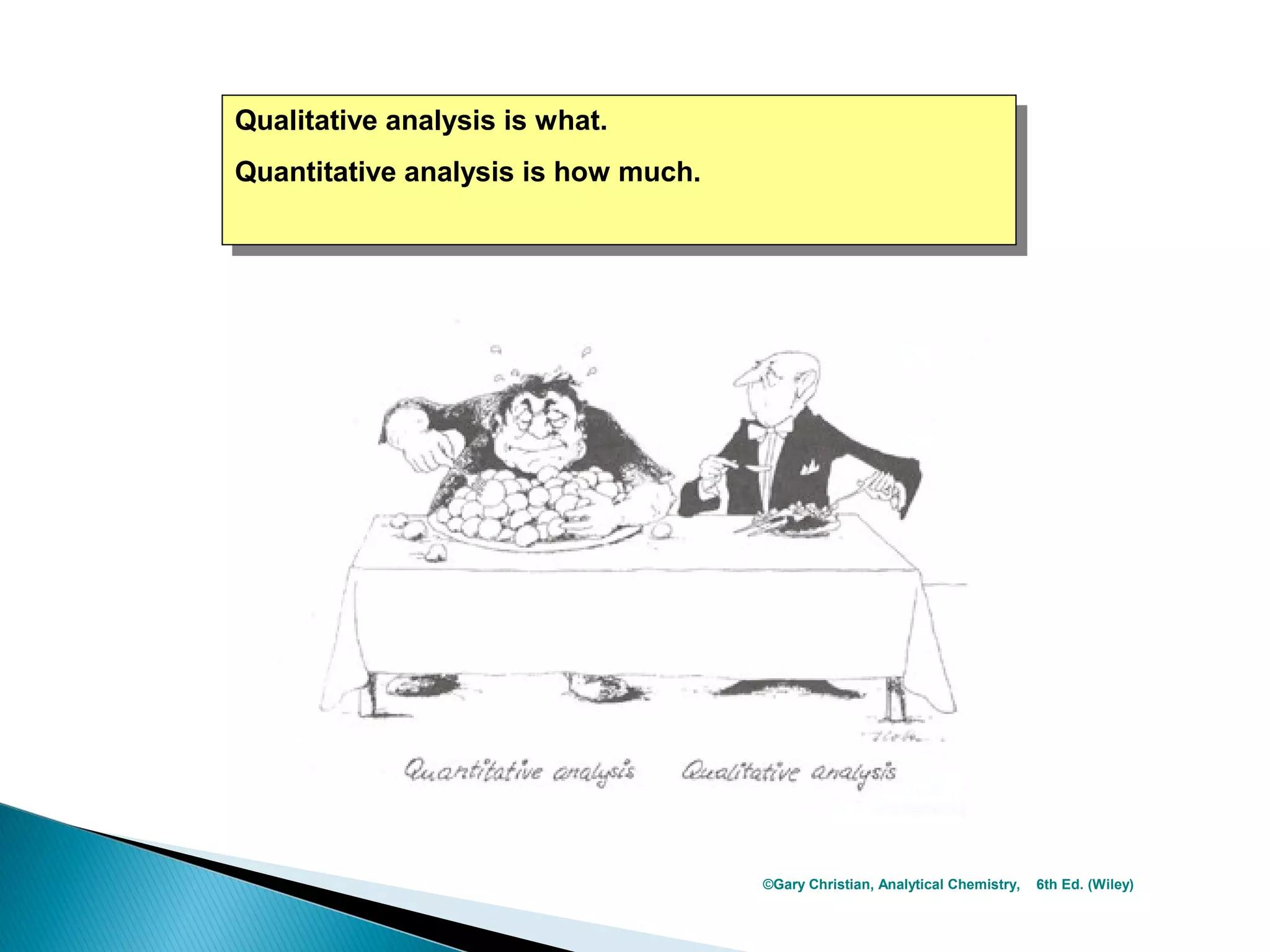 Qualitative analysis is what.
Qualitative analysis is what.
Quantitative analysis is how much.
Quantitative analysis is how much.




                                     ©Gary Christian, Analytical Chemistry,   6th Ed. (Wiley)
 