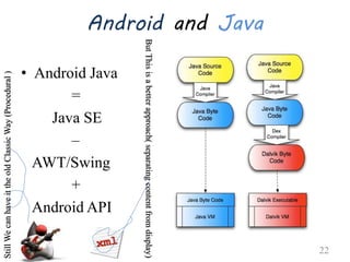Chapter 1 Introduction to android.ppt pl | PPT