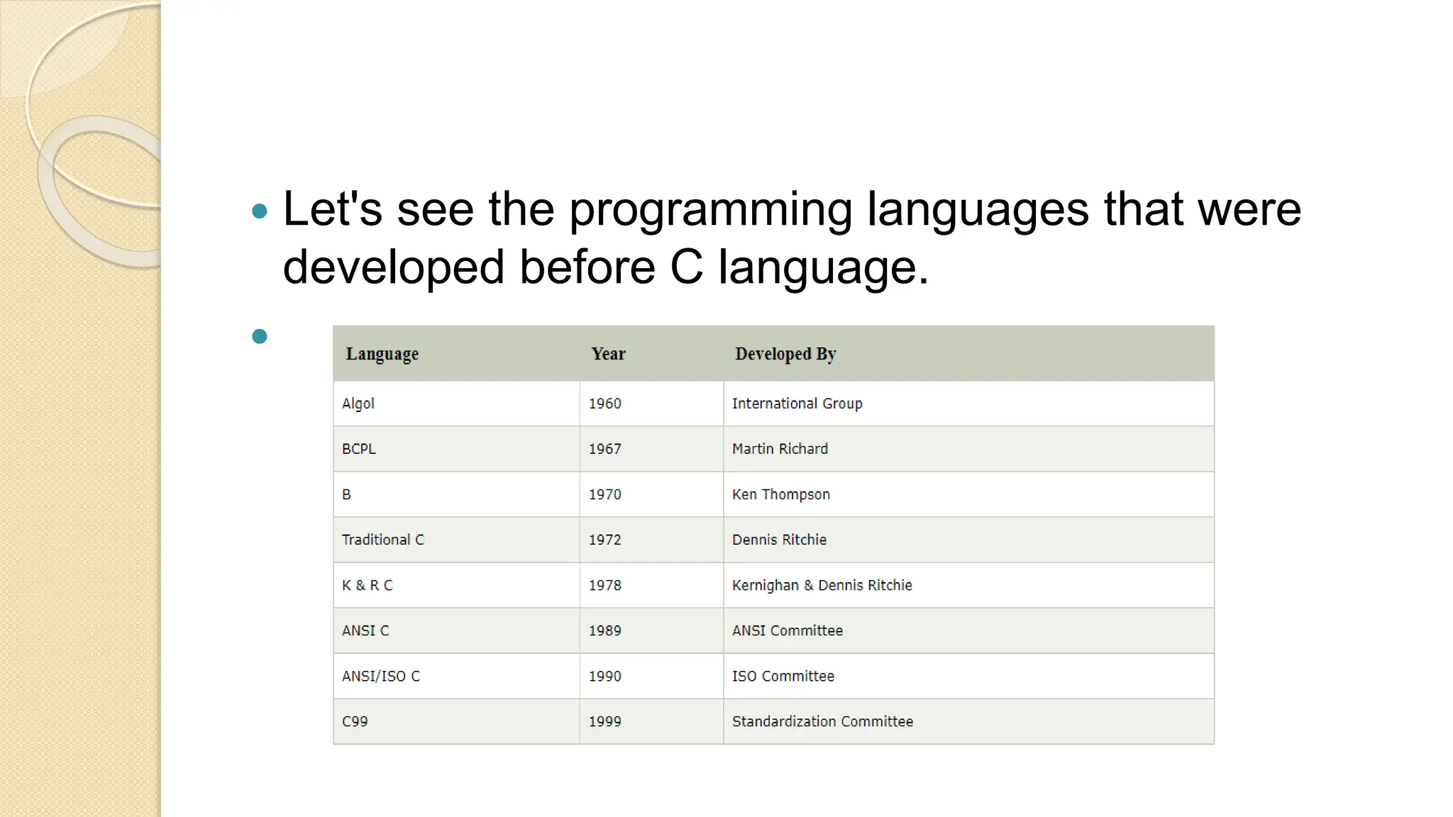  Let's see the programming languages that were
developed before C language.

 
