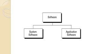 Chapter 1 Introduction to C .pptx