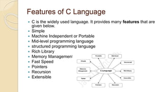 Features of C Language
 C is the widely used language. It provides many features that are
given below.
 Simple
 Machine Independent or Portable
 Mid-level programming language
 structured programming language
 Rich Library
 Memory Management
 Fast Speed
 Pointers
 Recursion
 Extensible
 