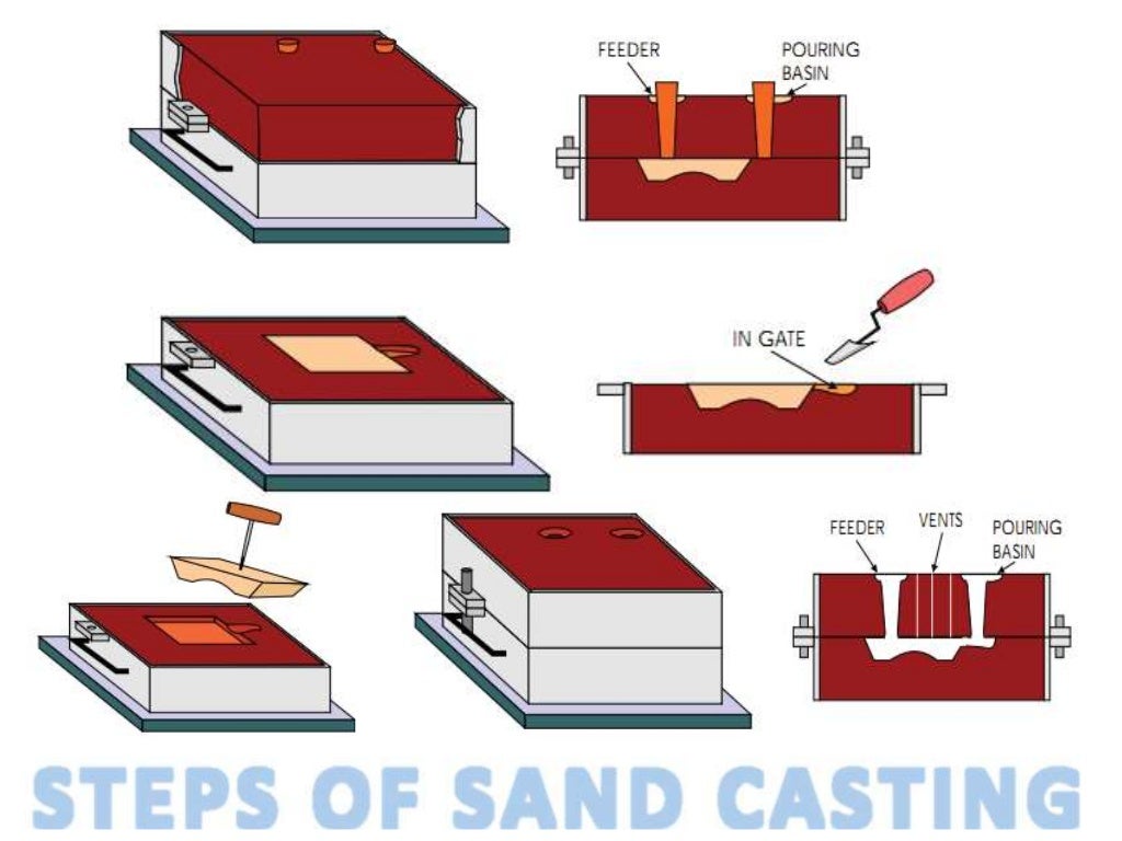 Chapter 1 introduction to casting process