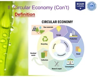 Comprehensive Introduction to Economics and Circular Economy Principles ...