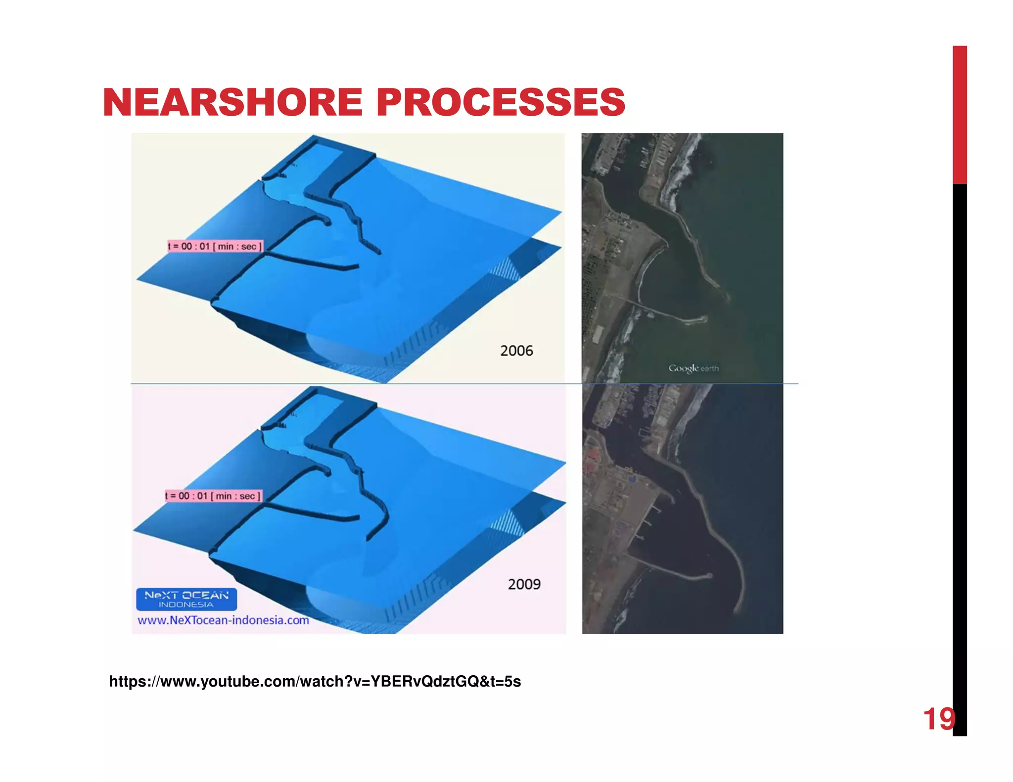 NEARSHORE PROCESSES
https://www.youtube.com/watch?v=YBERvQdztGQ&t=5s
19
 
