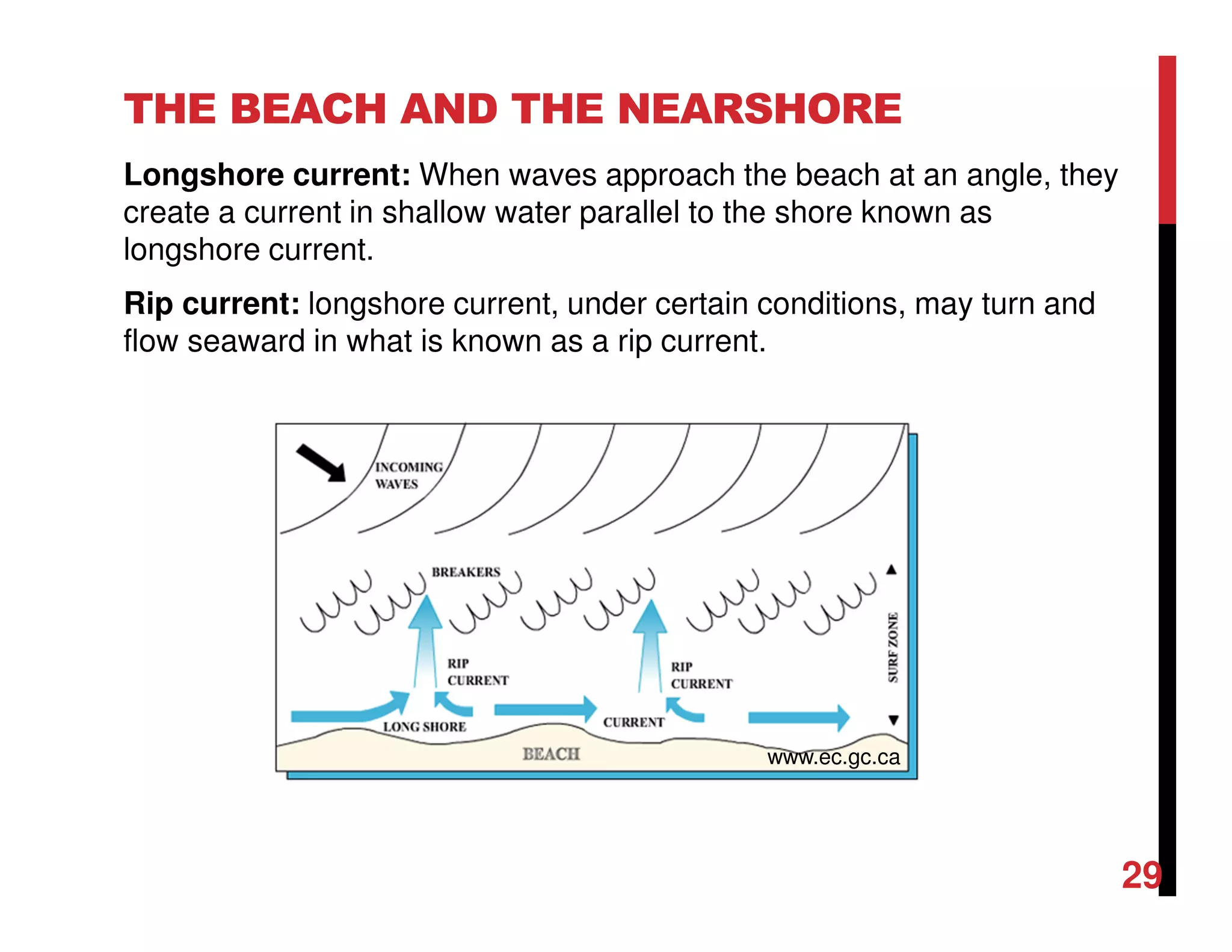 THE BEACH AND THE NEARSHORE
Longshore current: When waves approach the beach at an angle, they
create a current in shallow water parallel to the shore known as
longshore current.
Rip current: longshore current, under certain conditions, may turn and
flow seaward in what is known as a rip current.
www.ec.gc.ca
29
 