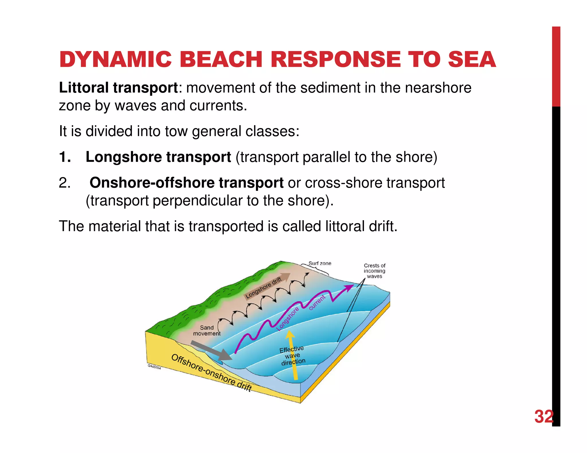 DYNAMIC BEACH RESPONSE TO SEA
Littoral transport: movement of the sediment in the nearshore
zone by waves and currents.
It is divided into tow general classes:
1. Longshore transport (transport parallel to the shore)
2. Onshore-offshore transport or cross-shore transport
(transport perpendicular to the shore).
The material that is transported is called littoral drift.
32
 
