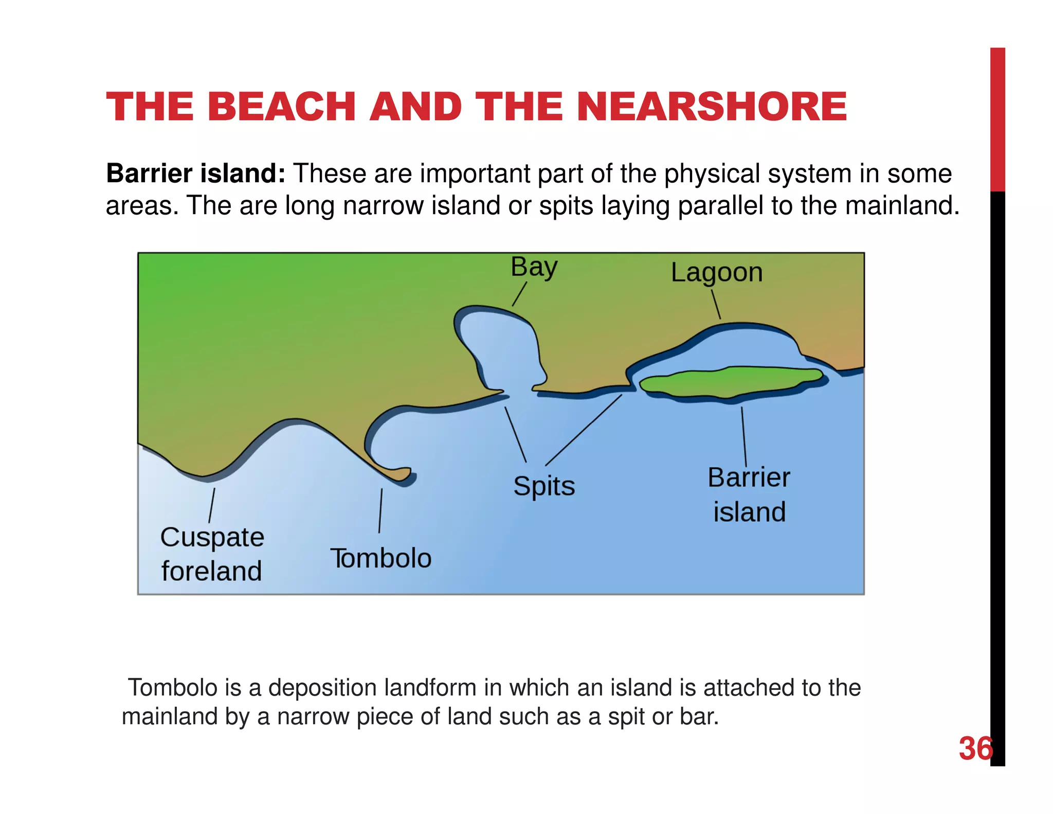 THE BEACH AND THE NEARSHORE
Barrier island: These are important part of the physical system in some
areas. The are long narrow island or spits laying parallel to the mainland.
Tombolo is a deposition landform in which an island is attached to the
mainland by a narrow piece of land such as a spit or bar.
36
 