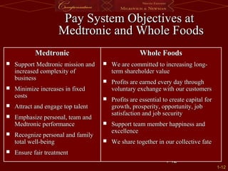 1-
1-12
12
1-
1-12
12
Pay System Objectives at
Pay System Objectives at
Medtronic and Whole Foods
Medtronic and Whole Foods
Medtronic
Medtronic
 Support Medtronic mission and
Support Medtronic mission and
increased complexity of
increased complexity of
business
business
 Minimize increases in fixed
Minimize increases in fixed
costs
costs
 Attract and engage top talent
Attract and engage top talent
 Emphasize personal, team and
Emphasize personal, team and
Medtronic performance
Medtronic performance
 Recognize personal and family
Recognize personal and family
total well-being
total well-being
 Ensure fair treatment
Ensure fair treatment
Whole Foods
Whole Foods
 We are committed to increasing long-
We are committed to increasing long-
term shareholder value
term shareholder value
 Profits are earned every day through
Profits are earned every day through
voluntary exchange with our customers
voluntary exchange with our customers
 Profits are essential to create capital for
Profits are essential to create capital for
growth, prosperity, opportunity, job
growth, prosperity, opportunity, job
satisfaction and job security
satisfaction and job security
 Support team member happiness and
Support team member happiness and
excellence
excellence
 We share together in our collective fate
We share together in our collective fate
 