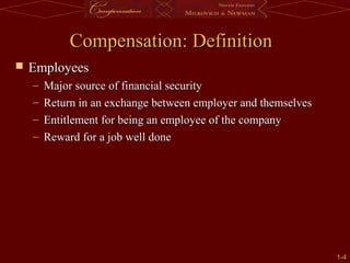 1-
1-4
4
Compensation: Definition
Compensation: Definition
 Employees
Employees
– Major source of financial security
Major source of financial security
– Return in an exchange
Return in an exchange between employer and themselves
between employer and themselves
– Entitlement
Entitlement for being an employee of the company
for being an employee of the company
– Reward
Reward for a job well done
for a job well done
 