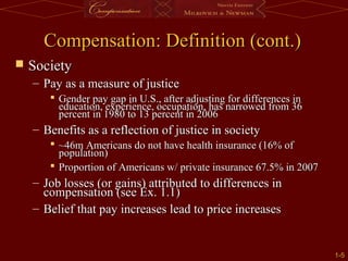1-
1-5
5
Compensation: Definition (cont.)
Compensation: Definition (cont.)
 Society
Society
– Pay as a measure of justice
Pay as a measure of justice
 Gender pay gap in U.S., after adjusting for differences in
Gender pay gap in U.S., after adjusting for differences in
education, experience, occupation, has narrowed from 36
education, experience, occupation, has narrowed from 36
percent in 1980 to 13 percent in 2006
percent in 1980 to 13 percent in 2006
– Benefits as a reflection of justice in society
Benefits as a reflection of justice in society
 ~46m Americans do not have health insurance (16% of
~46m Americans do not have health insurance (16% of
population)
population)
 Proportion of Americans w/ private insurance 67.5% in 2007
Proportion of Americans w/ private insurance 67.5% in 2007
– Job losses (or gains) attributed to differences in
Job losses (or gains) attributed to differences in
compensation (see Ex. 1.1)
compensation (see Ex. 1.1)
– Belief that pay increases lead to price increases
Belief that pay increases lead to price increases
 