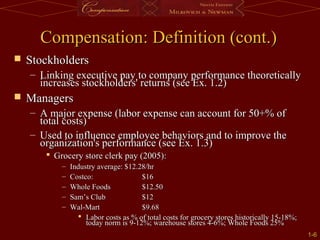 1-
1-6
6
Compensation: Definition (cont.)
Compensation: Definition (cont.)
 Stockholders
Stockholders
– Linking executive pay to company performance theoretically
Linking executive pay to company performance theoretically
increases stockholders' returns (see Ex. 1.2)
increases stockholders' returns (see Ex. 1.2)
 Managers
Managers
– A major expense (labor expense can account for 50+% of
A major expense (labor expense can account for 50+% of
total costs)
total costs)
– Used to influence employee behaviors and to improve the
Used to influence employee behaviors and to improve the
organization's performance (see Ex. 1.3)
organization's performance (see Ex. 1.3)
 Grocery store clerk pay (2005):
Grocery store clerk pay (2005):
– Industry average: $12.28/hr
Industry average: $12.28/hr
– Costco:
Costco: $16
$16
– Whole Foods
Whole Foods $12.50
$12.50
– Sam’s Club
Sam’s Club $12
$12
– Wal-Mart
Wal-Mart $9.68
$9.68
 Labor costs as % of total costs for grocery stores historically 15-18%;
Labor costs as % of total costs for grocery stores historically 15-18%;
today norm is 9-12%; warehouse stores 4-6%; Whole Foods 25%
today norm is 9-12%; warehouse stores 4-6%; Whole Foods 25%
 