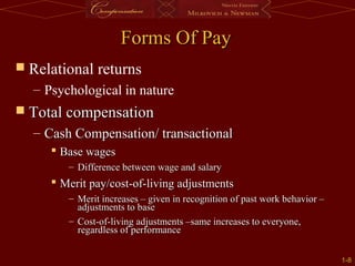 1-
1-8
8
Forms Of Pay
Forms Of Pay
 Relational returns
– Psychological in nature
 Total compensation
Total compensation
– Cash Compensation/ transactional
Cash Compensation/ transactional
 Base wages
Base wages
– Difference between wage and salary
Difference between wage and salary
 Merit pay/cost-of-living adjustments
Merit pay/cost-of-living adjustments
– Merit increases – given in recognition of past work behavior –
Merit increases – given in recognition of past work behavior –
adjustments to base
adjustments to base
– Cost-of-living adjustments –same increases to everyone,
Cost-of-living adjustments –same increases to everyone,
regardless of performance
regardless of performance
 