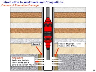 introduction to completions and workovers (2) | PPT