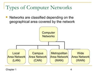 Chapter 1 introduction to computer networks | PPT