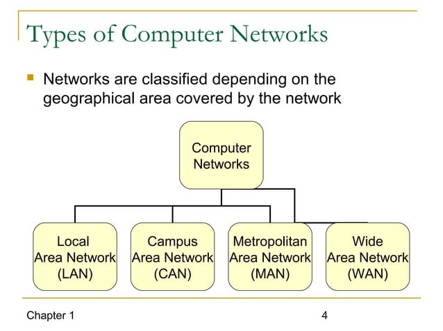 Chapter 1 introduction to computer networks