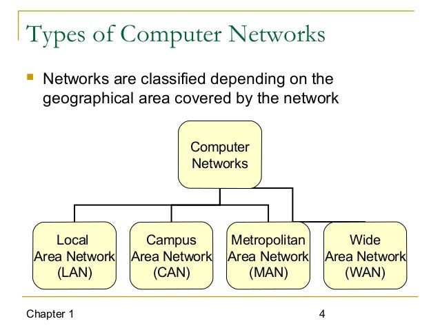 Chapter 1 introduction to computer networks