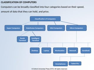 Classified Computer Chapter_1_ Introduction_to_Computers.ppt