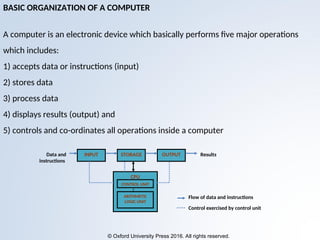 computer organization - programming the basic computer... Chapter_1_ Introduction_to_Computers.ppt
