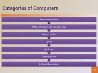 Chapter 1 Introduction to Computers.pptx
