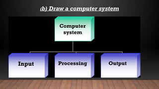 (b) Draw a computer system
Computer
system
Input Processing Output
 