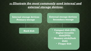 (e) Illustrate the most commonly used internal and
external storage devices:
Hard disk
External storage devices
Secondary storage
• Compact disk (CD)
• Digital versatile
disk(DVD)
• Memory stick(flash
disk)
• Floppy disk
Internal storage devices
Primary storage
 