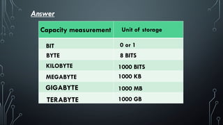 Capacity measurement Unit of storage
BIT 0 or 1
BYTE 8 BITS
KILOBYTE
MEGABYTE
GIGABYTE
TERABYTE
1000 BITS
1000 KB
1000 MB
1000 GB
Answer
 