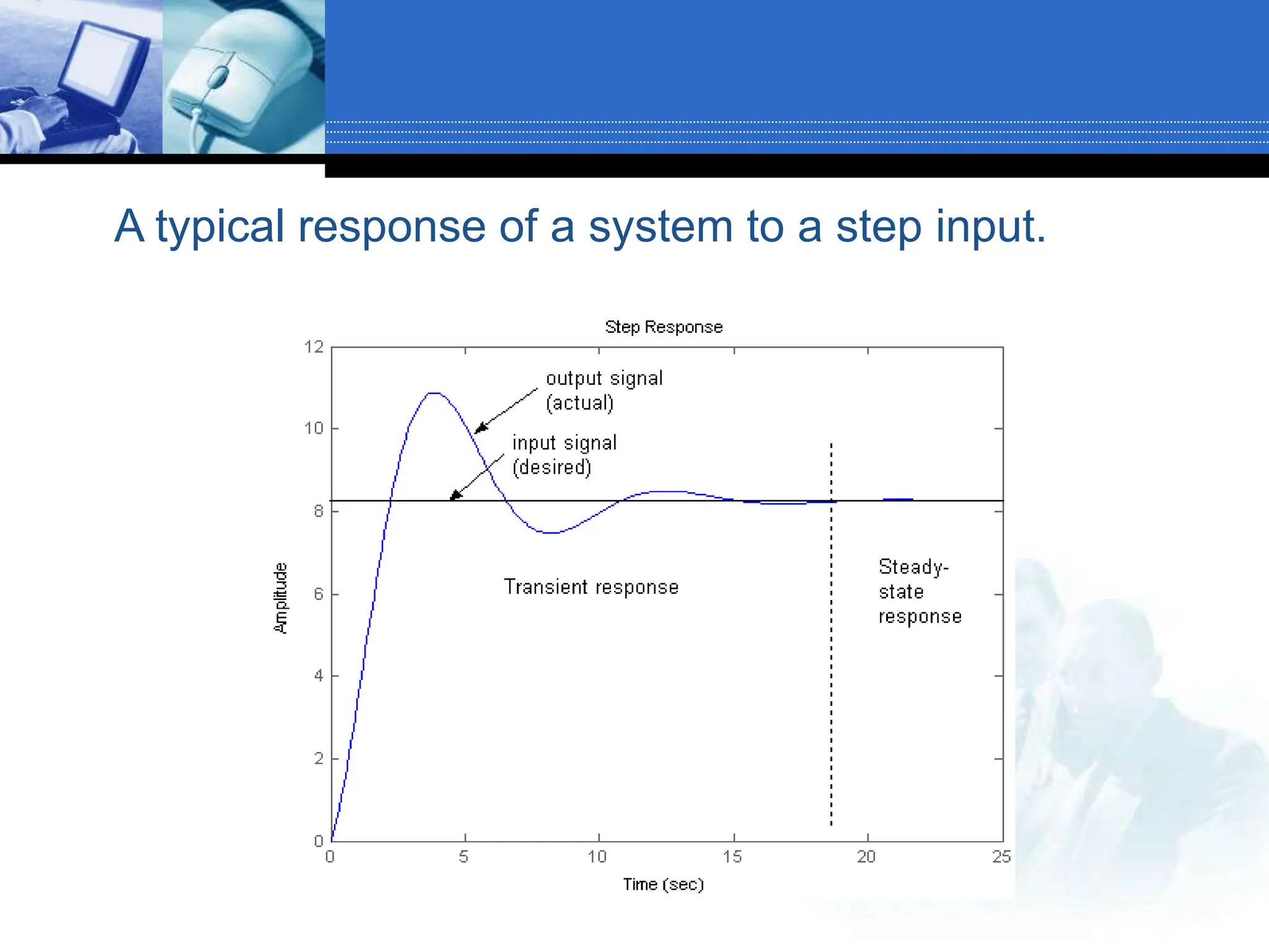  A typical response of a system to a step input.
 