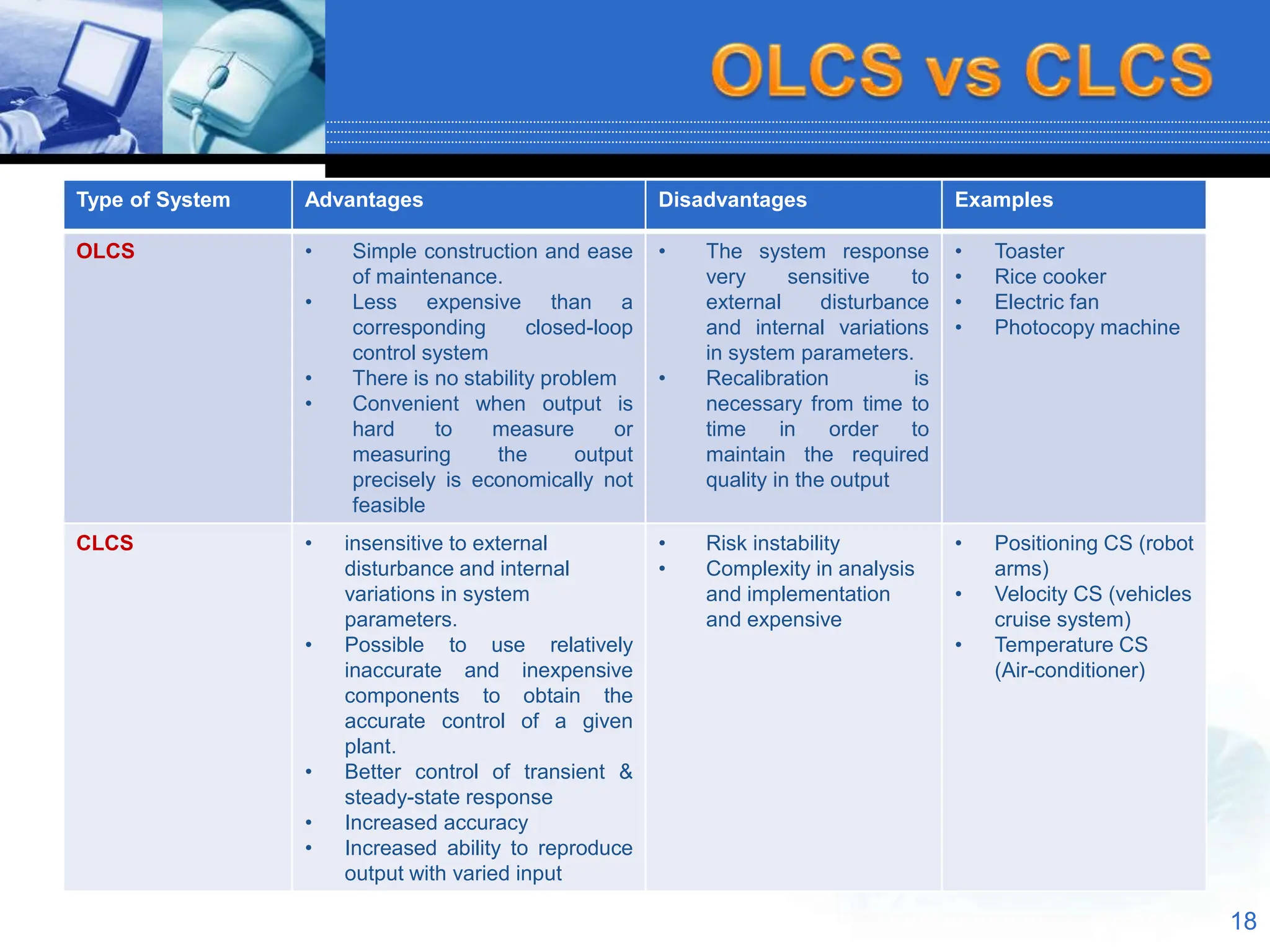Type of System Advantages Disadvantages Examples
OLCS • Simple construction and ease
of maintenance.
• Less expensive than a
corresponding closed-loop
control system
• There is no stability problem
• Convenient when output is
hard to measure or
measuring the output
precisely is economically not
feasible
• The system response
very sensitive to
external disturbance
and internal variations
in system parameters.
• Recalibration is
necessary from time to
time in order to
maintain the required
quality in the output
• Toaster
• Rice cooker
• Electric fan
• Photocopy machine
CLCS • insensitive to external
disturbance and internal
variations in system
parameters.
• Possible to use relatively
inaccurate and inexpensive
components to obtain the
accurate control of a given
plant.
• Better control of transient &
steady-state response
• Increased accuracy
• Increased ability to reproduce
output with varied input
• Risk instability
• Complexity in analysis
and implementation
and expensive
• Positioning CS (robot
arms)
• Velocity CS (vehicles
cruise system)
• Temperature CS
(Air-conditioner)
18
 