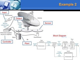 20
Input
Controller
Plant
Sensor
Block Diagram
Output
 