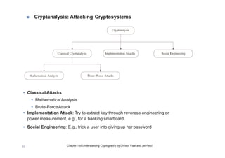 Chapter 1 – Introduction to Cryptography.pdf