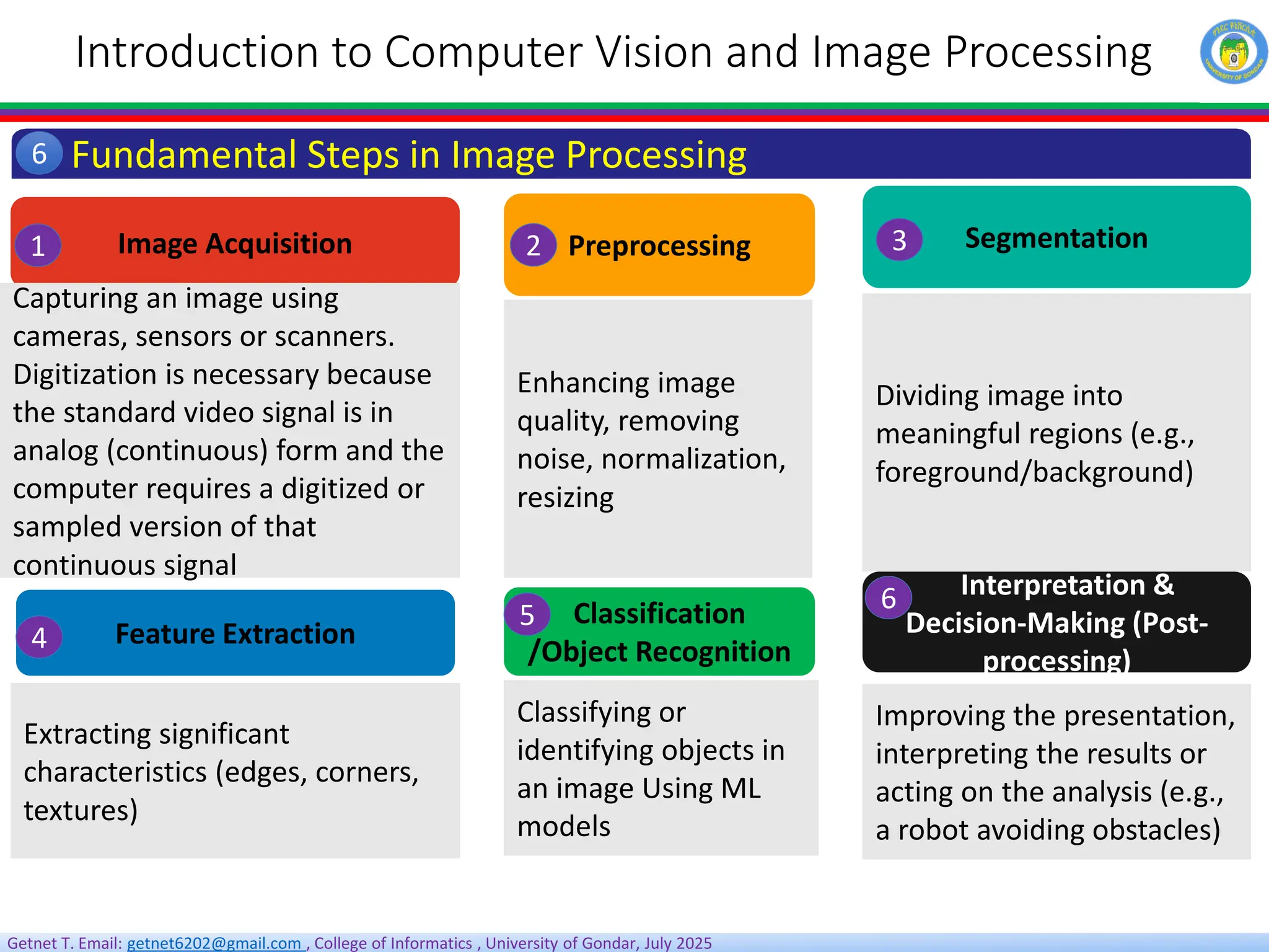 Getnet T. Email: getnet6202@gmail.com , College of Informatics , University of Gondar, July 2025
Introduction to Computer Vision and Image Processing
Fundamental Steps in Image Processing
6
Image Acquisition Preprocessing Segmentation
Feature Extraction
Capturing an image using
cameras, sensors or scanners.
Digitization is necessary because
the standard video signal is in
analog (continuous) form and the
computer requires a digitized or
sampled version of that
continuous signal
Classification
/Object Recognition
Interpretation &
Decision-Making (Post-
processing)
Enhancing image
quality, removing
noise, normalization,
resizing
Dividing image into
meaningful regions (e.g.,
foreground/background)
Extracting significant
characteristics (edges, corners,
textures)
Classifying or
identifying objects in
an image Using ML
models
Improving the presentation,
interpreting the results or
acting on the analysis (e.g.,
a robot avoiding obstacles)
1 2 3
4
5
6
 