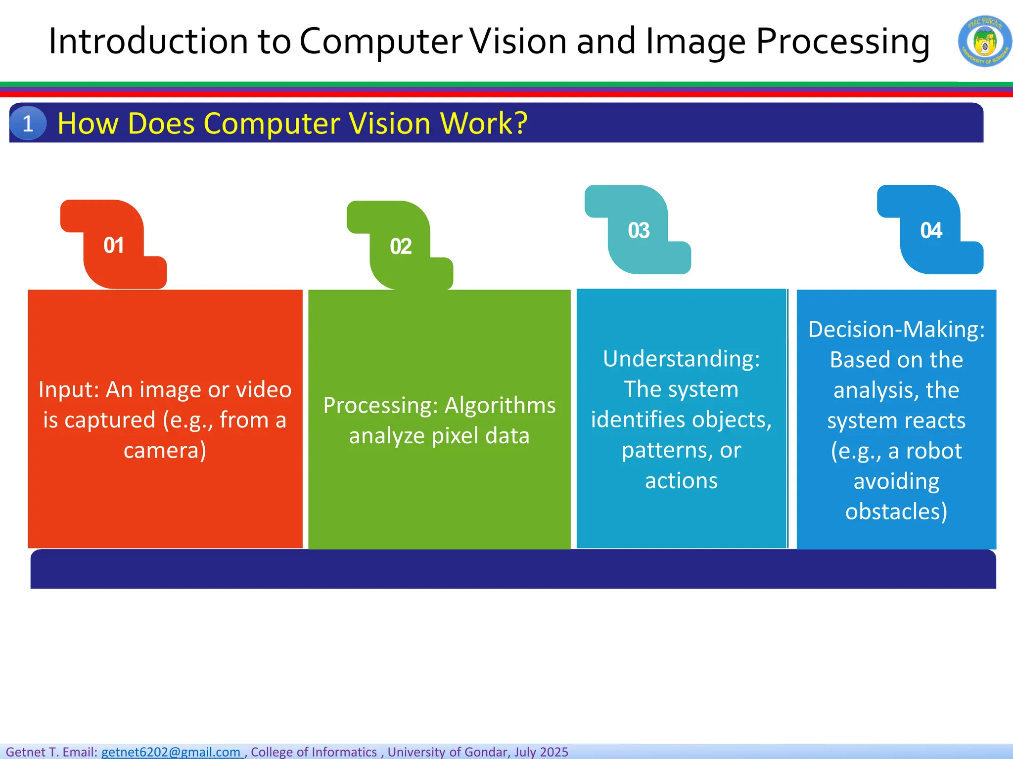 Getnet T. Email: getnet6202@gmail.com , College of Informatics , University of Gondar, July 2025
Introduction to ComputerVision and Image Processing
How Does Computer Vision Work?
1
01 02
03 04
Input: An image or video
is captured (e.g., from a
camera)
Processing: Algorithms
analyze pixel data
Decision-Making:
Based on the
analysis, the
system reacts
(e.g., a robot
avoiding
obstacles)
Understanding:
The system
identifies objects,
patterns, or
actions
 