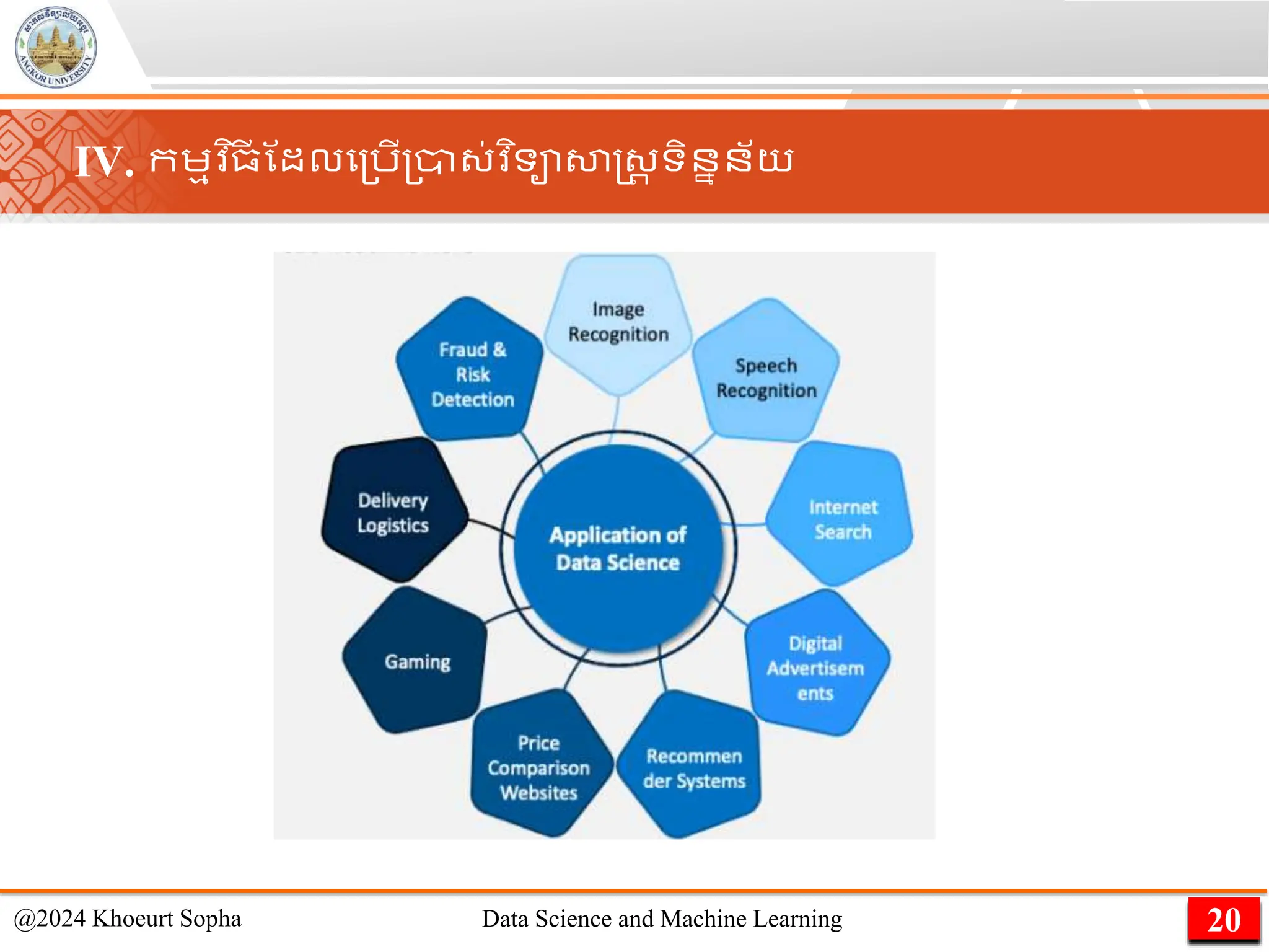 20
@2024 Khoeurt Sopha Data Science and Machine Learning
IV. កេមវ ិ្
ី ណដលម្រើ្ា្់វ ិទាសាស្ដ្រ ទិននន័យ
 