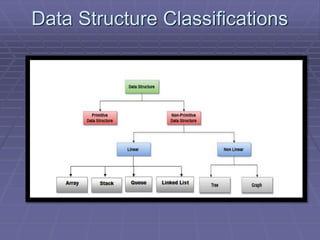 Chapter 1 Introduction to Data Structures and Algorithms.pdf