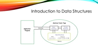 CHAPTER 1 Introduction to Data Structures and Algorithms (2).pptx