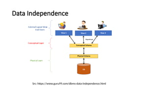 Data Independence
Src: https://www.guru99.com/dbms-data-independence.html
 
