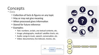 Concepts
• Data
• Collection of facts & figures on any topic
• May or may not give meaning
• When processed gives information
• Stored for future reference
• Examples:
• Text: numbers, scripts, any textual contents, etc.
• Image: photographs, medical/ satellite charts, etc.
• Audio: songs & music, speech, conversation, etc.
• Video: documentary, live telecast, movies, etc.
 