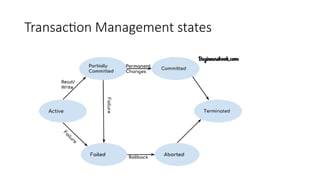 Transaction Management states
 