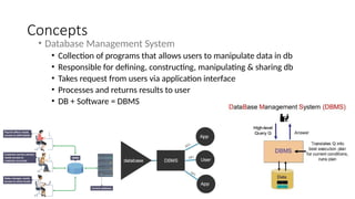 Concepts
• Database Management System
• Collection of programs that allows users to manipulate data in db
• Responsible for defining, constructing, manipulating & sharing db
• Takes request from users via application interface
• Processes and returns results to user
• DB + Software = DBMS
 