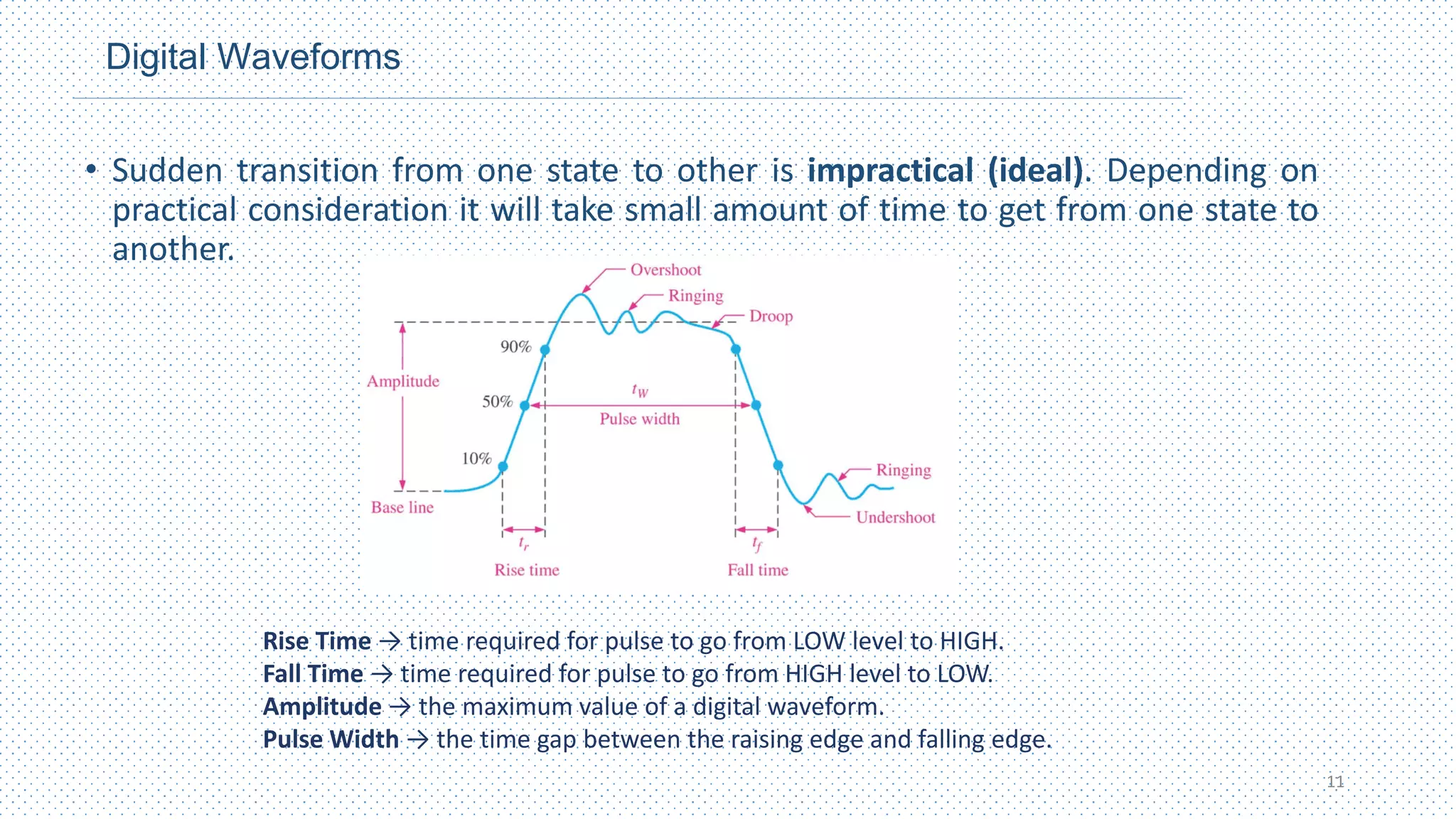 Digital Waveforms
• Sudden transition from one state to other is impractical (ideal). Depending on
practical consideration it will take small amount of time to get from one state to
another.
11
Rise Time → time required for pulse to go from LOW level to HIGH.
Fall Time → time required for pulse to go from HIGH level to LOW.
Amplitude → the maximum value of a digital waveform.
Pulse Width → the time gap between the raising edge and falling edge.
 