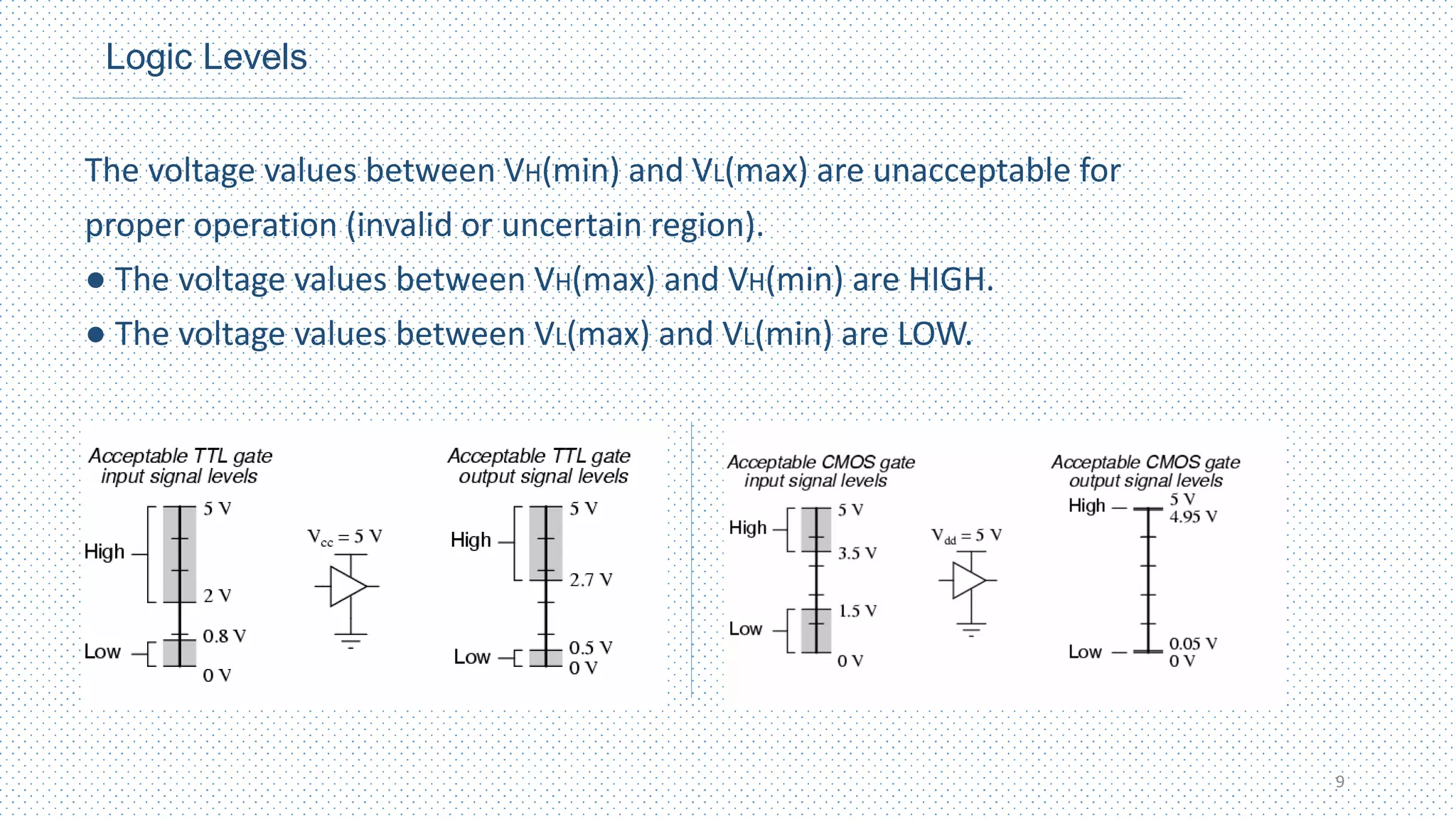 Logic Levels
The voltage values between VH(min) and VL(max) are unacceptable for
proper operation (invalid or uncertain region).
● The voltage values between VH(max) and VH(min) are HIGH.
● The voltage values between VL(max) and VL(min) are LOW.
9
 