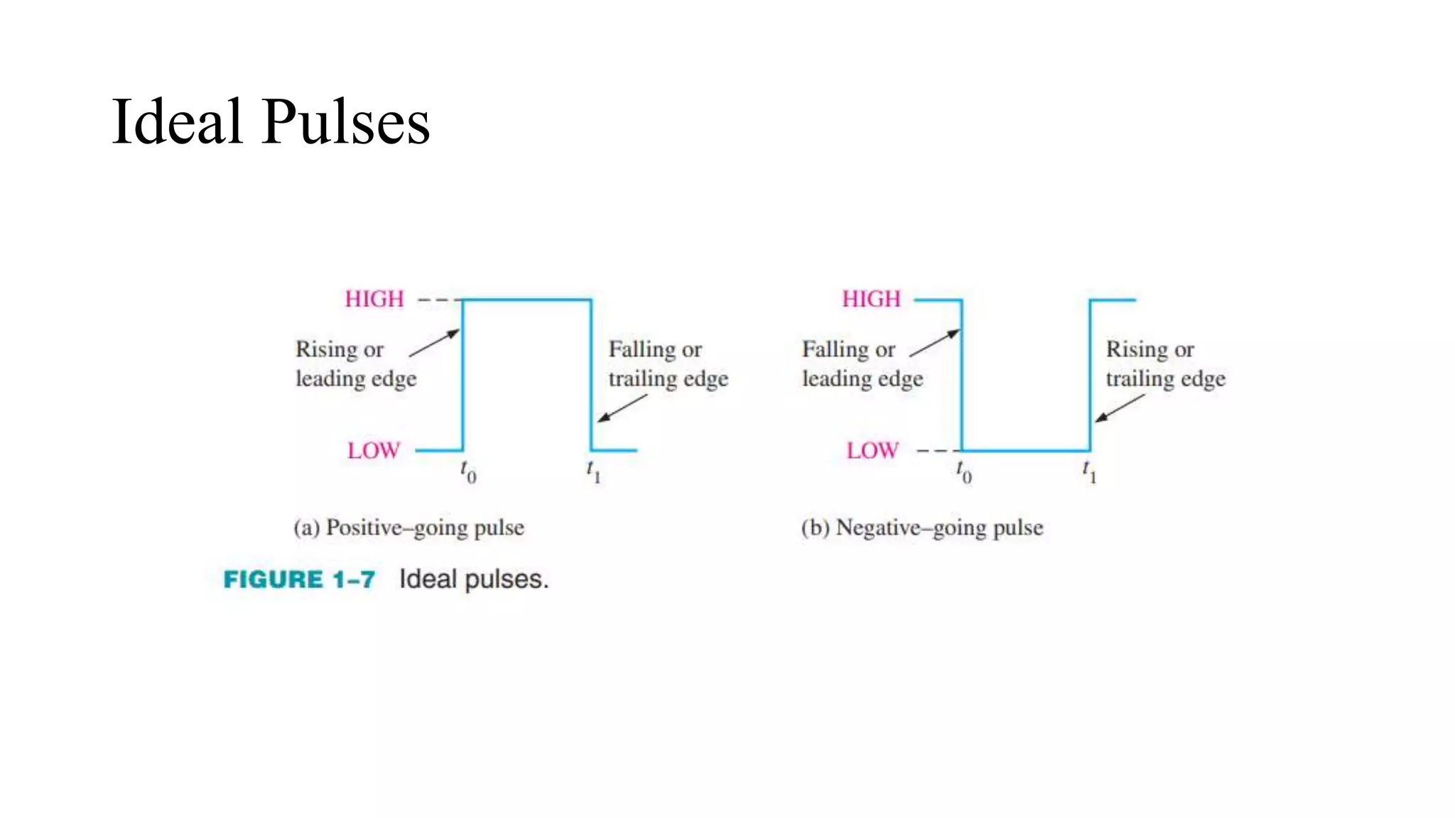 Chapter 1 Introduction to Digital Logic | PPTX | Physics | Science
