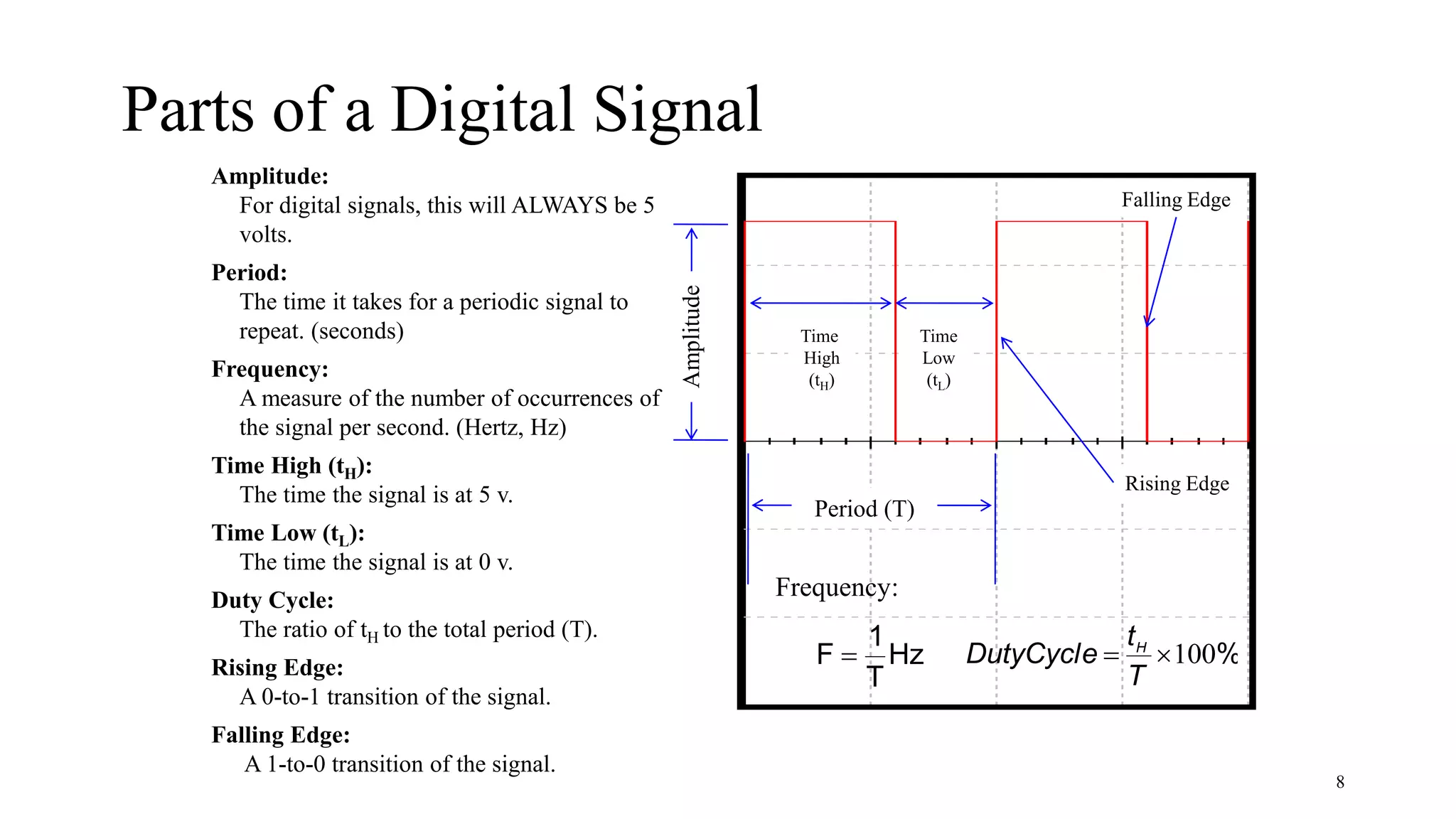 Chapter 1 Introduction to Digital Logic | PPTX