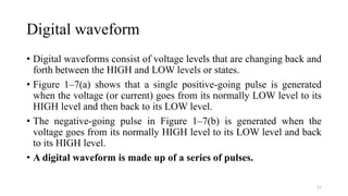Digital waveform
• Digital waveforms consist of voltage levels that are changing back and
forth between the HIGH and LOW levels or states.
• Figure 1–7(a) shows that a single positive-going pulse is generated
when the voltage (or current) goes from its normally LOW level to its
HIGH level and then back to its LOW level.
• The negative-going pulse in Figure 1–7(b) is generated when the
voltage goes from its normally HIGH level to its LOW level and back
to its HIGH level.
• A digital waveform is made up of a series of pulses.
11
 