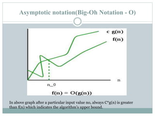 Asymptotic notation(Big-Oh Notation - O)
In above graph after a particular input value no, always C*g(n) is greater
than f(n) which indicates the algorithm’s upper bound.
 